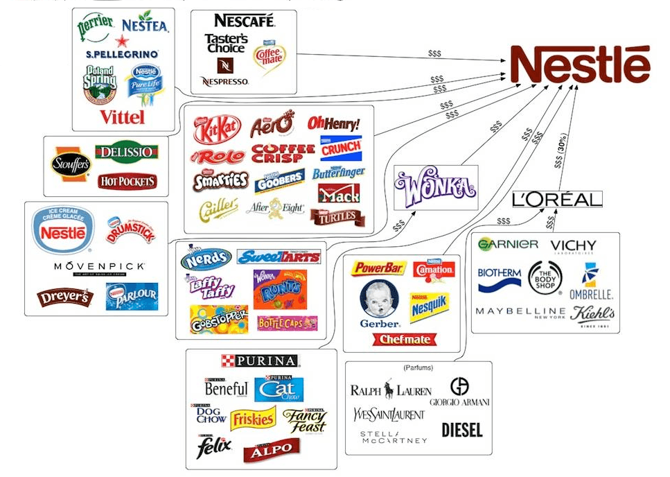 nestle-brands